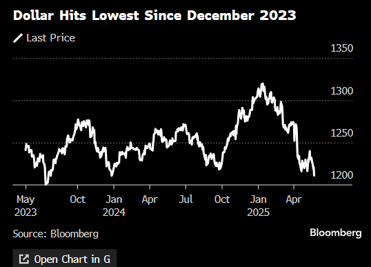 安联环球投资经理：美国可能失去“可靠投资地”地位  第1张