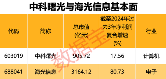 突发！半导体行业重大重组，3000亿元巨头 “鲸吞” 900亿元龙头！“中特估”+“科特估” 行情，要爆？  第1张