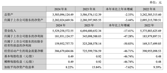 吉宏股份暴涨超60%！又一只A+H新股爆发  第3张
