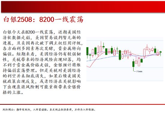 中天期货:商品指数新低后反弹 橡胶小调整  第11张