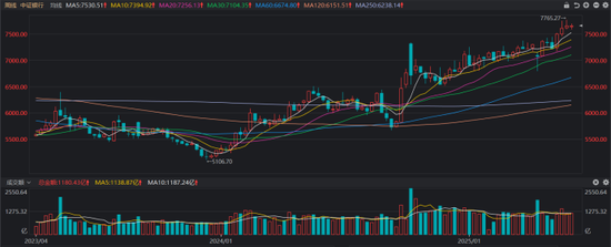 银行天团悄然发力!多股又创历史创新高,相关ETF连涨4周,目前估值情况一览 第2张 银行天团悄然发力!多股又创历史创新高,相关ETF连涨4周,目前估值情况一览 第2张