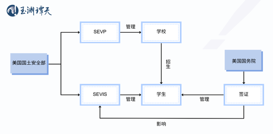 签证限制升级背后：美国的困局  第4张