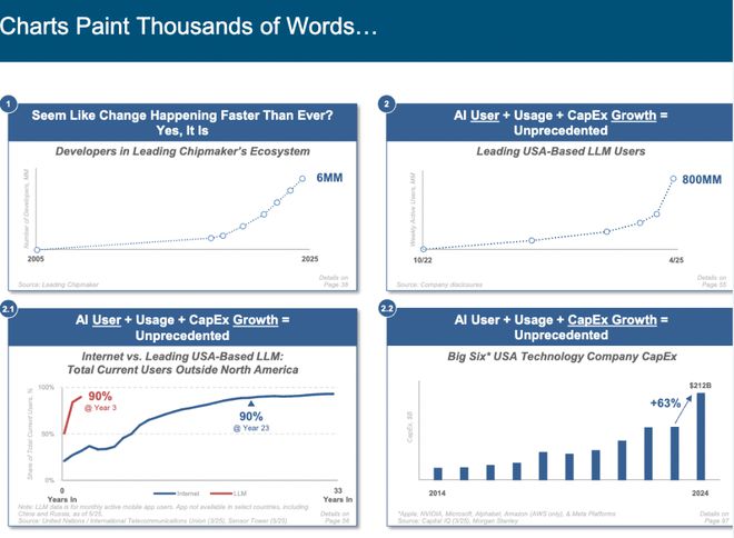 刚刚,“互联网女皇”发布首份“AI趋势报告”,长达340页,引发业界围观 第1张 刚刚,“互联网女皇”发布首份“AI趋势报告”,长达340页,引发业界围观 第1张