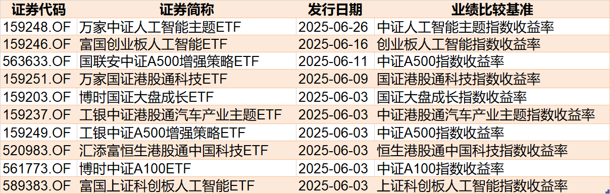 调整就是机会!年内超700亿资金借道ETF进场扫货,这些板块最被看好(附名单) 第7张 调整就是机会!年内超700亿资金借道ETF进场扫货,这些板块最被看好(附名单) 第7张