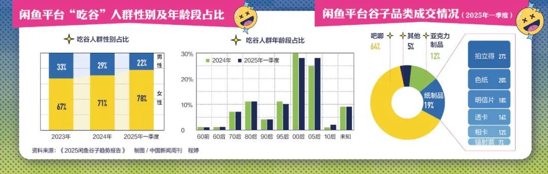炒股不如“炒谷”？一块“吧唧”被炒到7万元，谁在为谷子经济买单？  第3张