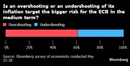 欧洲央行势将第八次降息 通胀形势恐使后续行动前景不明 第2张 欧洲央行势将第八次降息 通胀形势恐使后续行动前景不明 第2张
