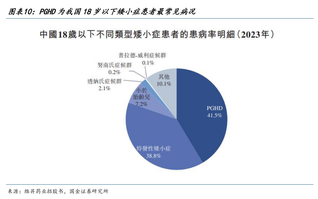 【国金医药·行业周报】创新药密集获批,后续关注国采、国谈进展 第9张 【国金医药·行业周报】创新药密集获批,后续关注国采、国谈进展 第9张