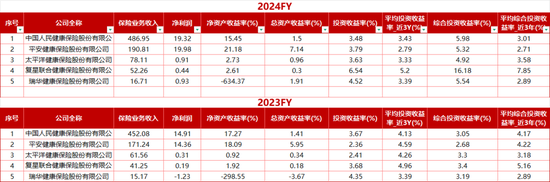 解密五大健康险企别样江湖！人保健康一枝独秀 各保司业务分化显著  第2张