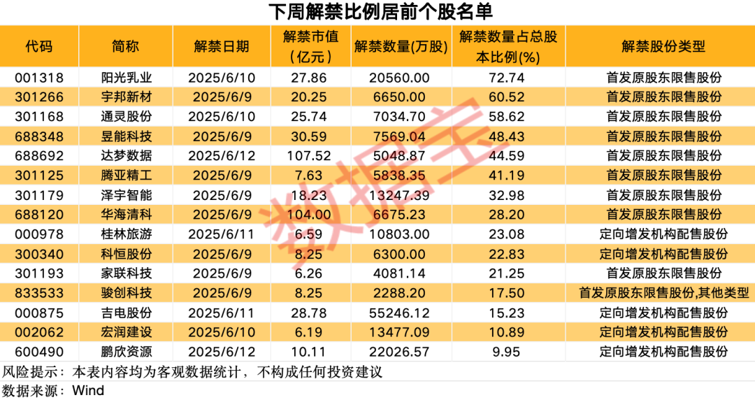 下周一停牌!宏辉果蔬,传来大消息 第2张 下周一停牌!宏辉果蔬,传来大消息 第2张