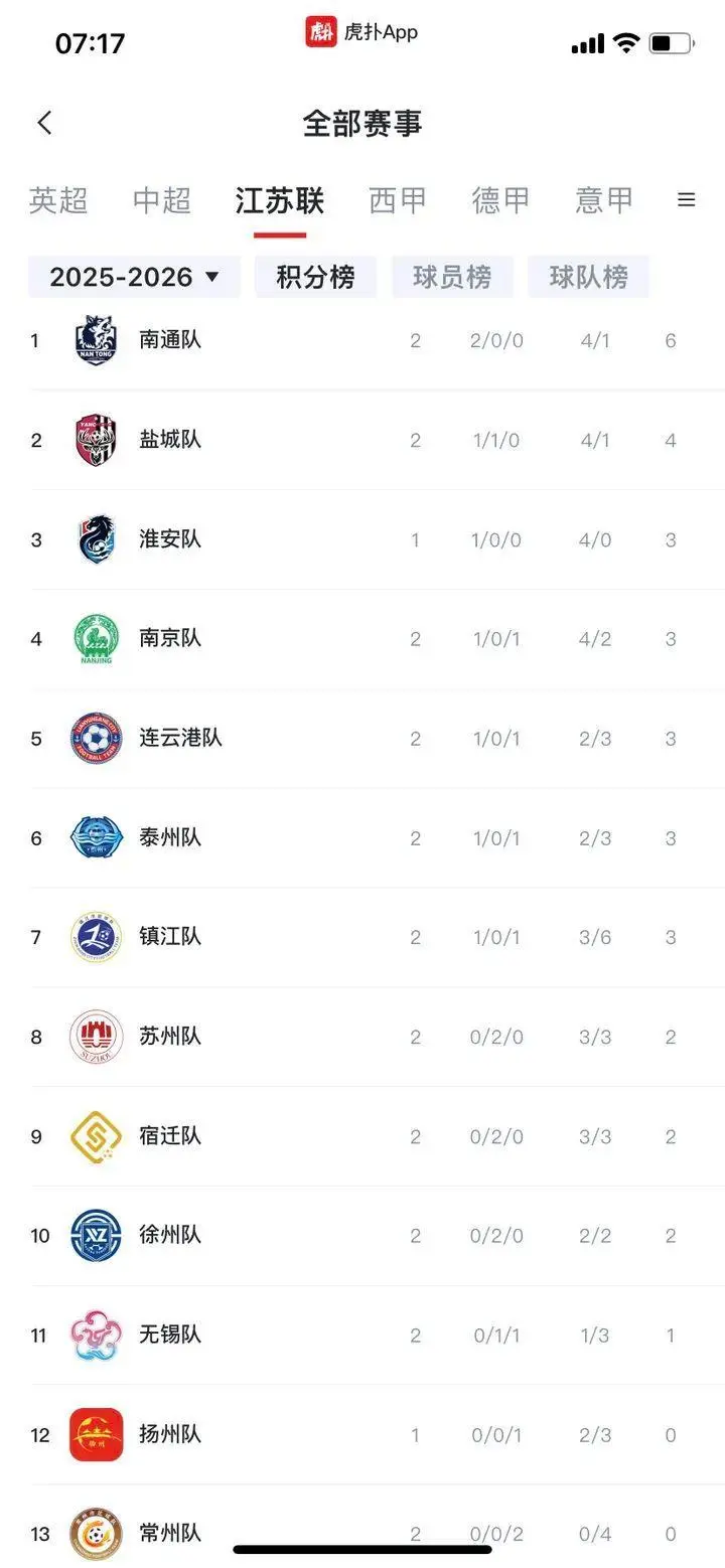 苏超爆火 背后有高人?有股票严重异动 股价大涨122% 第6张 苏超爆火 背后有高人?有股票严重异动 股价大涨122% 第6张