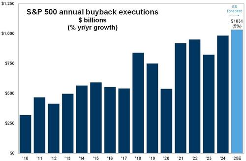 关于美股、美债和美元，这是高盛最关注的16张图  第13张