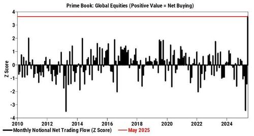 关于美股、美债和美元，这是高盛最关注的16张图  第15张