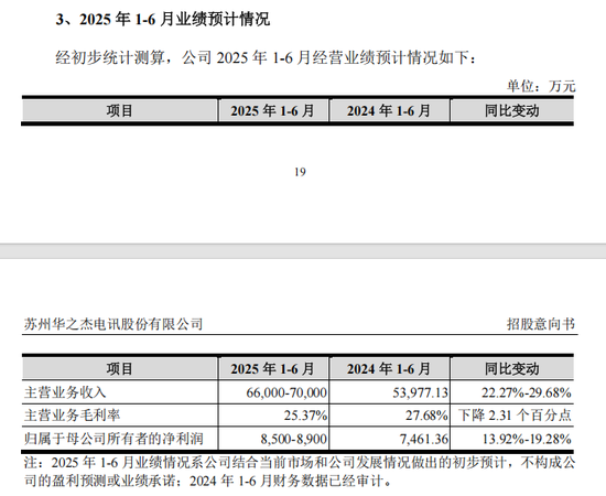 打新！智能卡龙头，来了  第2张