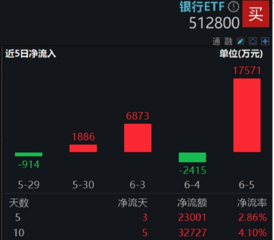 首周开门红，AI引爆科技成长，银行依旧能打！“两光”股票将复牌，信创ETF基金还能买吗？  第7张