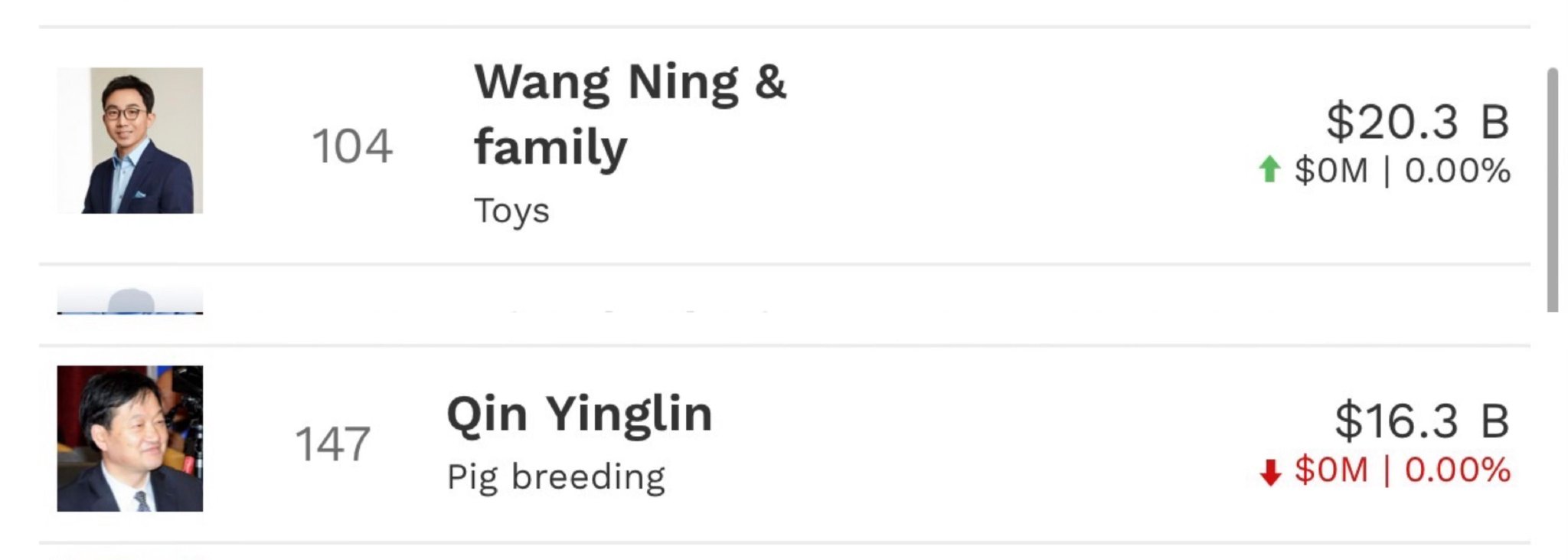 河南首富换人！泡泡玛特创始人王宁身家1467亿元，取代秦英林成河南新首富  第1张