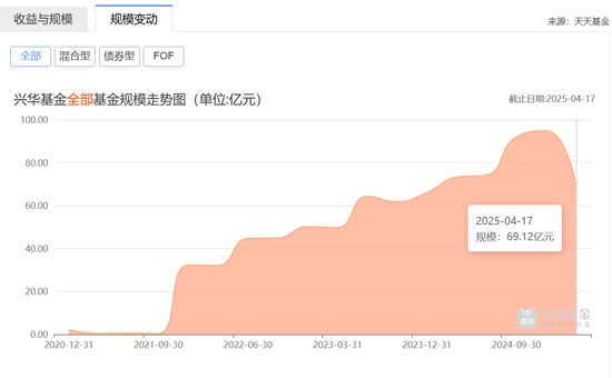 原九泰基金总经理严军加盟兴华基金 第4张 原九泰基金总经理严军加盟兴华基金 第4张