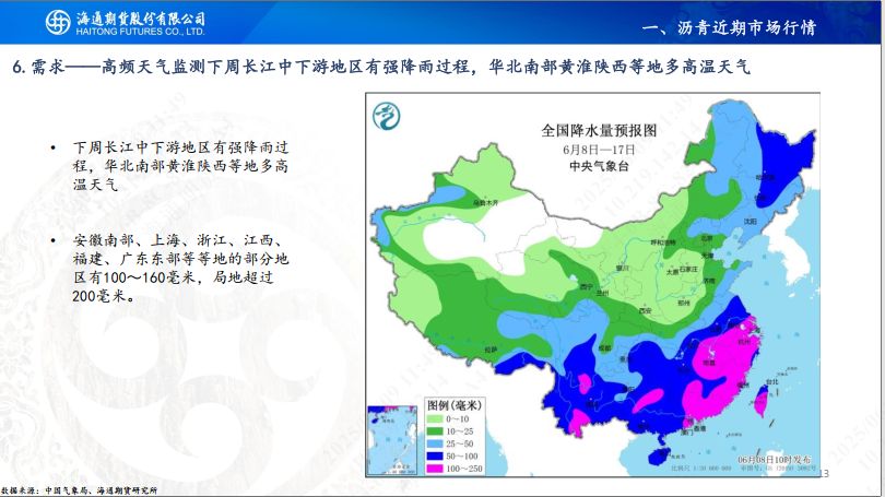 【沥青周报】SC-Brent价差低位震荡,内盘弱势结构尚未转变 第15张 【沥青周报】SC-Brent价差低位震荡,内盘弱势结构尚未转变 第15张
