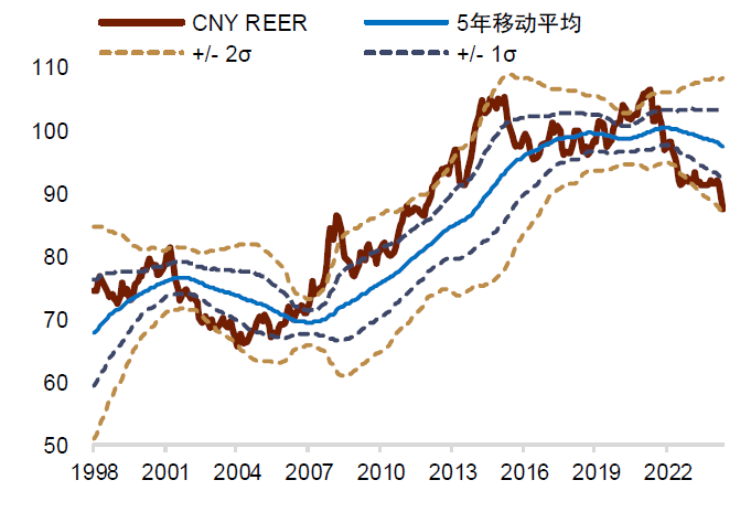 中金2025下半年展望 | 汇率:多重利空扰动美元汇率 第4张 中金2025下半年展望 | 汇率:多重利空扰动美元汇率 第4张