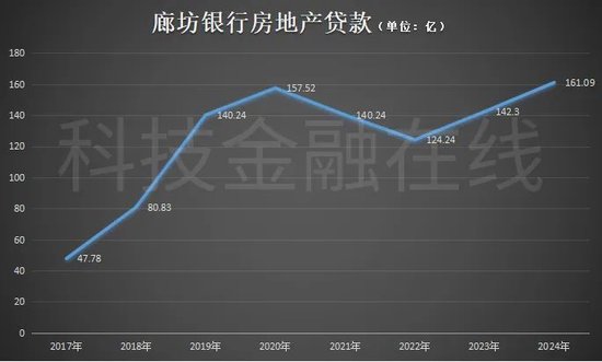 廊坊银行“清算”华夏幸福 第3张 廊坊银行“清算”华夏幸福 第3张