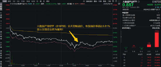 分红潮涌动，银行ETF（512800）逆市新高！中科曙光复牌涨停，50万手封单排队抢筹，信创ETF换手率激增  第6张