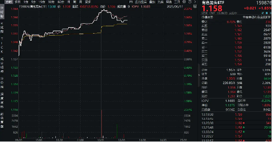 稀土出口限制有望放宽?稀土管制一度令日本车企停产,有色龙头ETF(159876)盘中涨逾2% 第1张 稀土出口限制有望放宽?稀土管制一度令日本车企停产,有色龙头ETF(159876)盘中涨逾2% 第1张