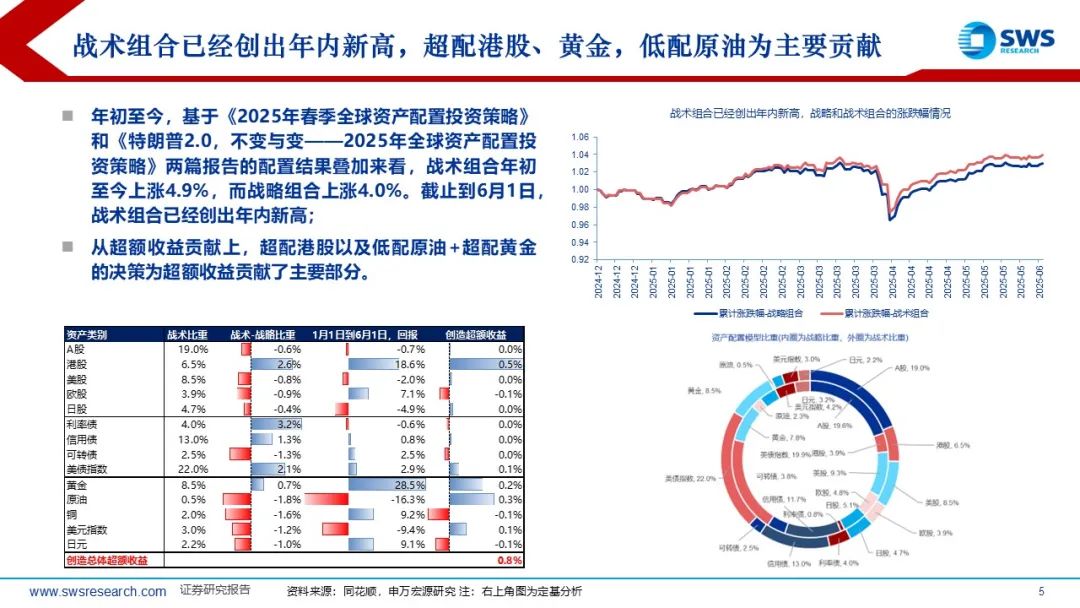 【申万宏源策略】溢价收敛，龙头为先——2025年中期美股策略观点  第2张