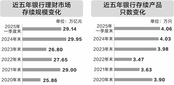 产品费率卷出“地板价” 银行理财规模维持月度净流入  第1张