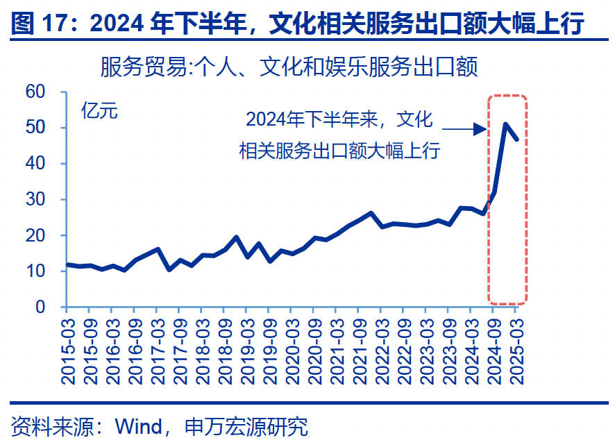 热点思考｜入境游“有多火”？  第18张
