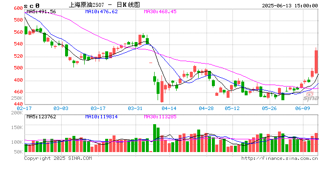 光大期货0613热点追踪：事关伊朗，能化机会几何？  第2张