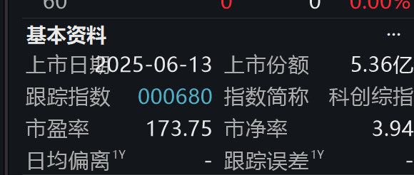 科创综指增强ETF开赛,嘉实、永赢、易方达、银华谁会成为龙头? 第2张 科创综指增强ETF开赛,嘉实、永赢、易方达、银华谁会成为龙头? 第2张