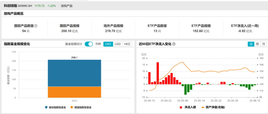 科创综指增强ETF开赛,嘉实、永赢、易方达、银华谁会成为龙头? 第4张 科创综指增强ETF开赛,嘉实、永赢、易方达、银华谁会成为龙头? 第4张