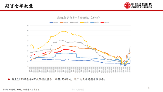【白糖周报】中东局势紧张推涨油价 关注巴西制糖比  第12张