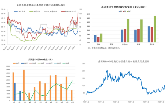 【建投专题】怎么看待美豆油的狂飙 2.0 第11张 【建投专题】怎么看待美豆油的狂飙 2.0 第11张