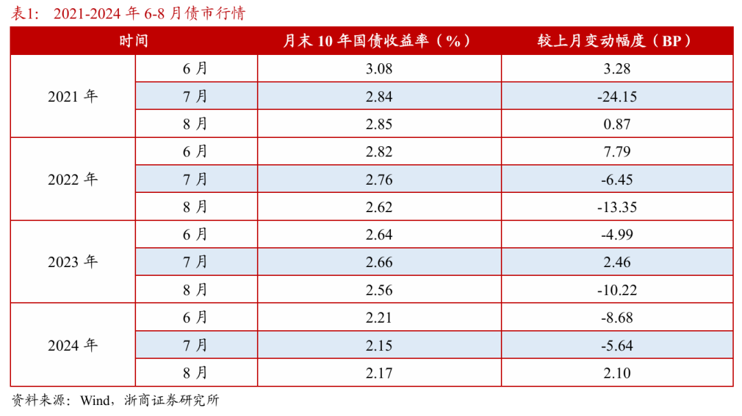 浙商证券：权益市场下半场行情或值得期待  第4张