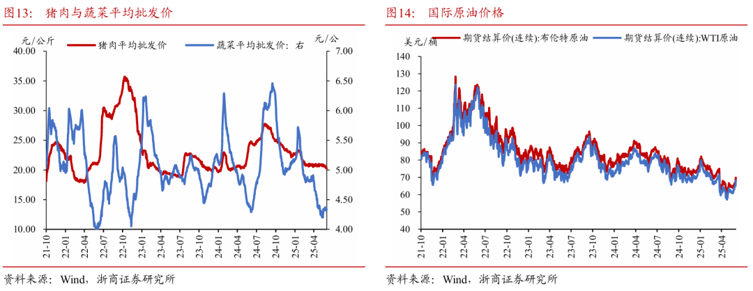 浙商证券：权益市场下半场行情或值得期待  第11张