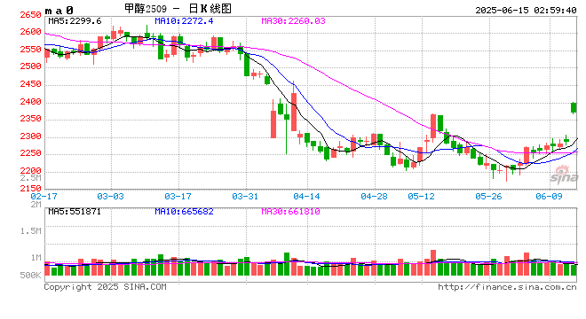 【事件分析】以色列空袭伊朗对甲醇市场的影响 第2张 【事件分析】以色列空袭伊朗对甲醇市场的影响 第2张