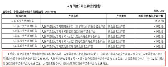 五高管联动调整!透视人保养老人事换防背后的战略棋局 第2张 五高管联动调整!透视人保养老人事换防背后的战略棋局 第2张