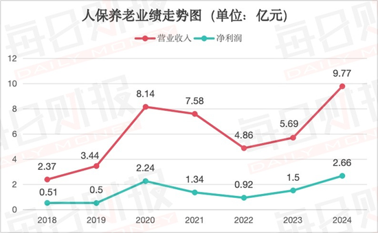 五高管联动调整!透视人保养老人事换防背后的战略棋局 第3张 五高管联动调整!透视人保养老人事换防背后的战略棋局 第3张