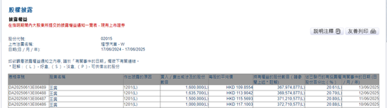盘前下跌!王兴又减持“理想”,回应来了 第3张 盘前下跌!王兴又减持“理想”,回应来了 第3张