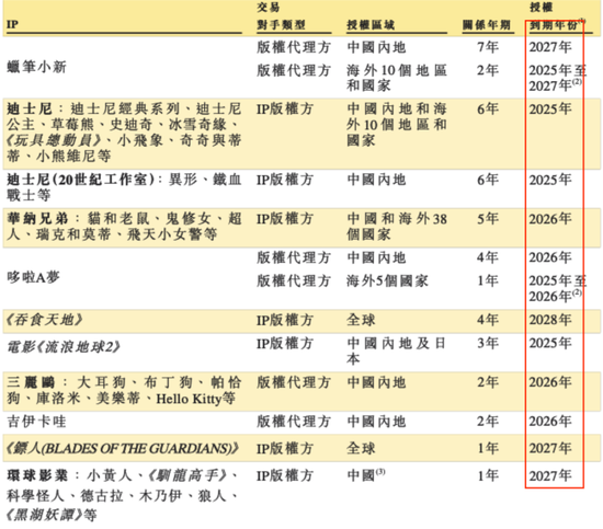 灵魂拷问！真假IP运营？52TOYS的AB面  第3张