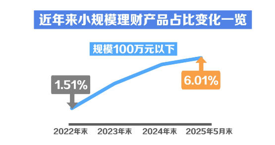 视频丨“迷你”理财产品越来越多,怎么回事? 第1张 视频丨“迷你”理财产品越来越多,怎么回事? 第1张