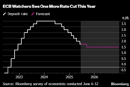 欧洲央行管委帕内塔:经济前景面临重大风险 第1张 欧洲央行管委帕内塔:经济前景面临重大风险 第1张