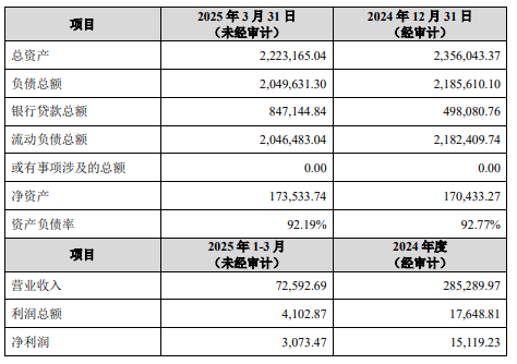 券茅40亿“输血”，天天基金能否扭转业绩五连降？  第4张