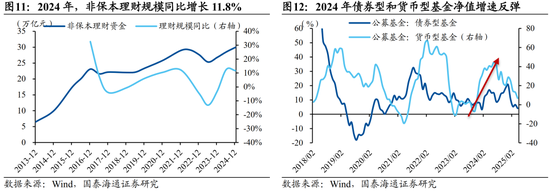 国泰海通宏观中国居民财富配置研究:存款从“回家”到“再搬家” 第11张 国泰海通宏观中国居民财富配置研究:存款从“回家”到“再搬家” 第11张