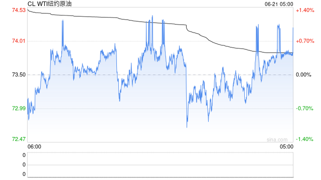 伊以冲突搅动油市:对冲基金蜂拥做多 霍尔木兹海峡风险上升 第2张 伊以冲突搅动油市:对冲基金蜂拥做多 霍尔木兹海峡风险上升 第2张
