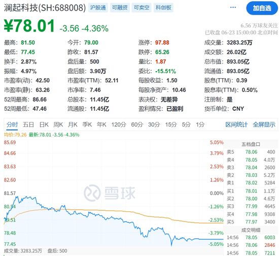 董事长年薪999万元!澜起科技要二次IPO了 第5张 董事长年薪999万元!澜起科技要二次IPO了 第5张