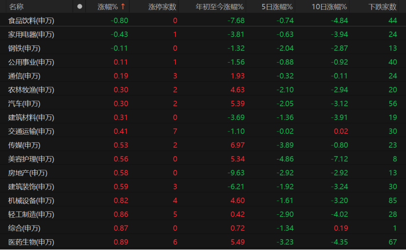 A股低开高走,原因找到了! 第3张 A股低开高走,原因找到了! 第3张