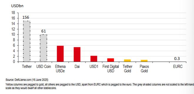 美国收编“数字货币”的野心:延续美元霸权 第2张 美国收编“数字货币”的野心:延续美元霸权 第2张