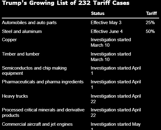 特朗普关税花样频出 贸易伙伴担忧前方还有大坑 第2张 特朗普关税花样频出 贸易伙伴担忧前方还有大坑 第2张