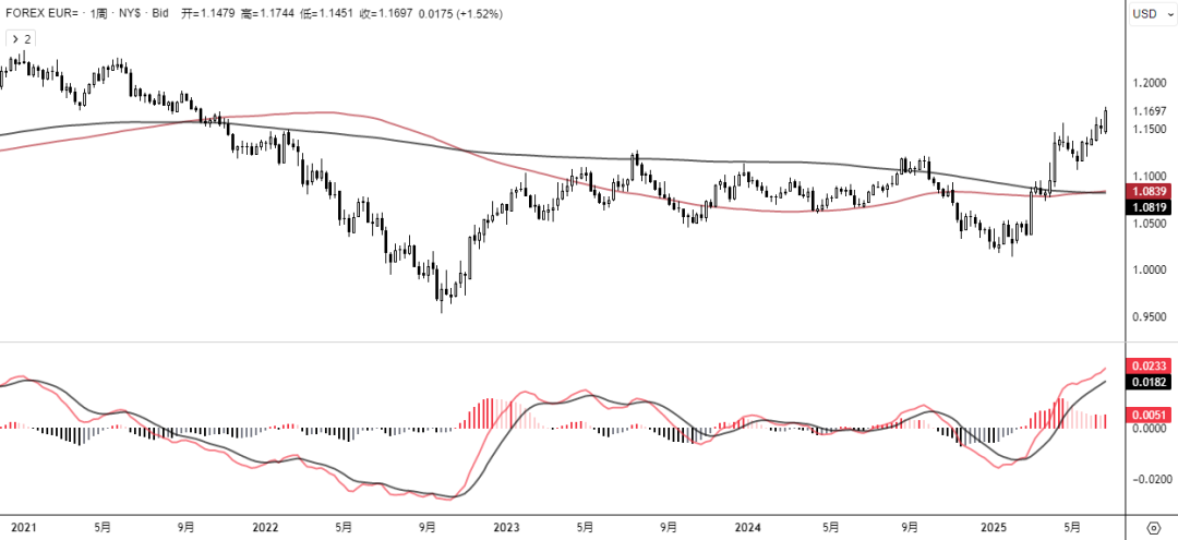 破位！欧元奇袭美指  第1张